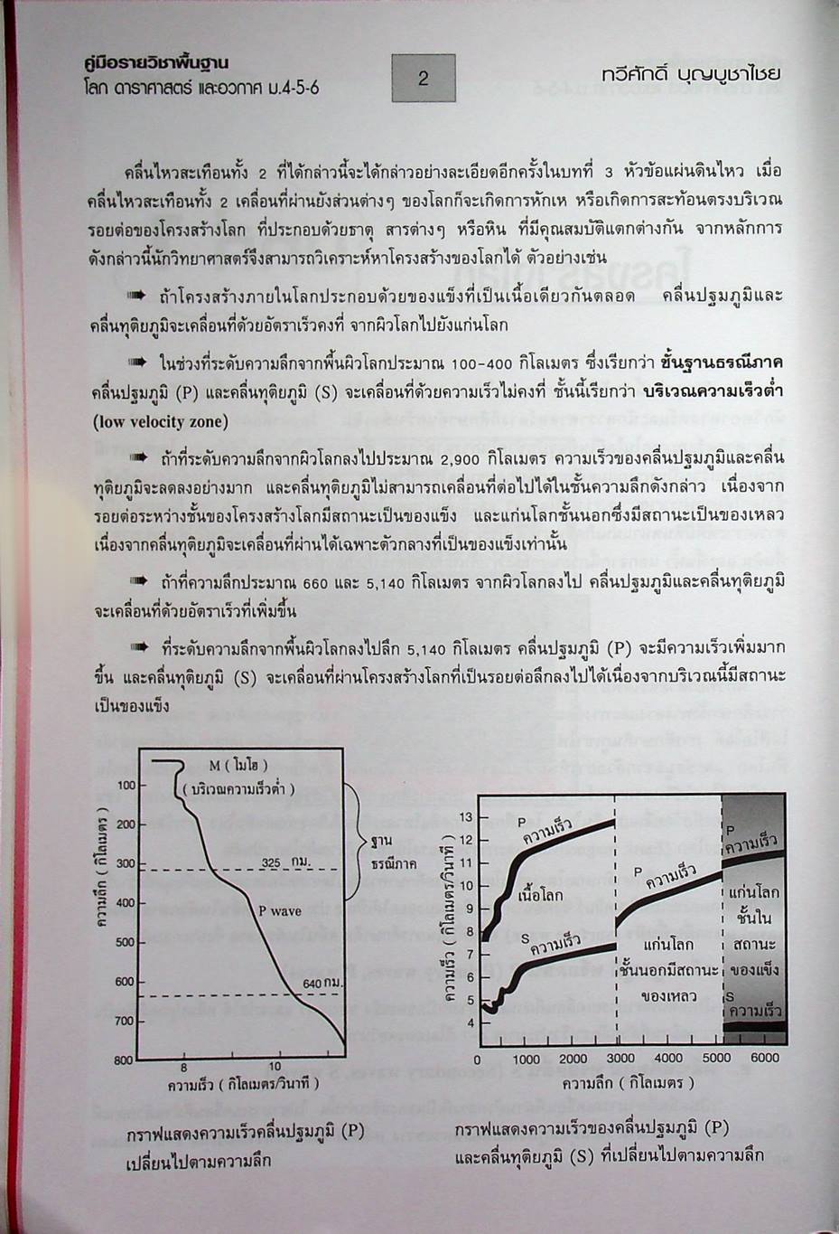 คู่มือเตรียมสอบรายวิชาพื้นฐาน โลก ดาราศาสตร์ และอวกาศ ม.4-5-6