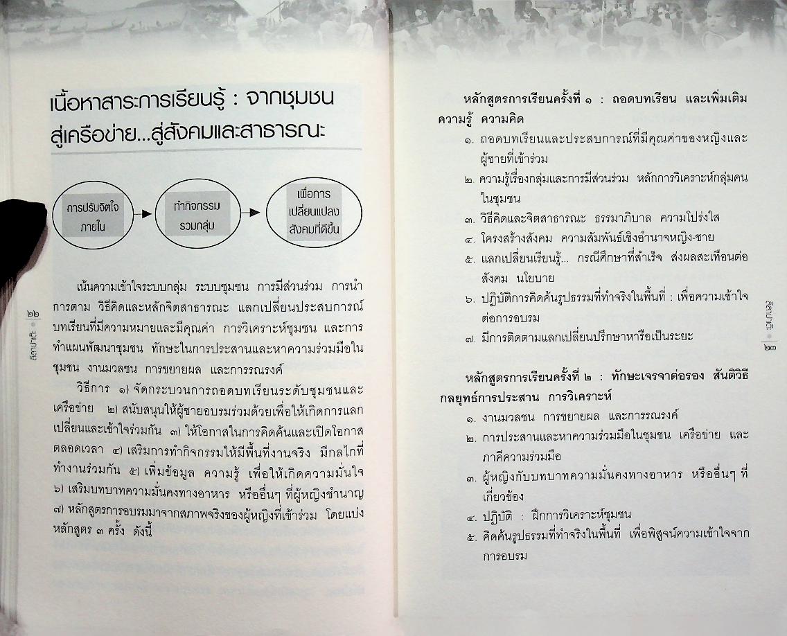 ลีลาปาเต๊ะ พลังผู้หญิง : พลังชุมชน