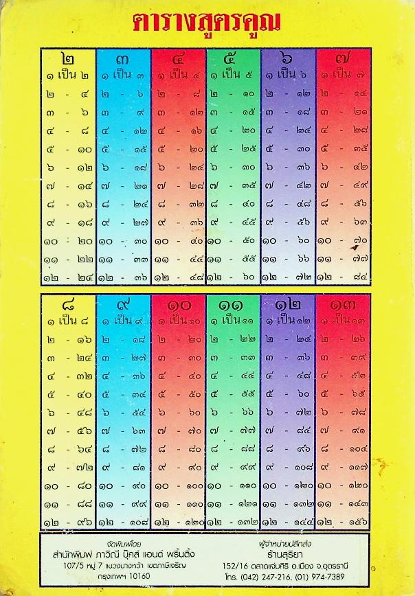 พจนานุกรมคำศัพท์ ภาษาไทย ชั้นประถมศึกษาปีที่ ๔ กลุ่มสาระการเรียนรู้ภาษาไทย ช่วงชั้นที่ ๒