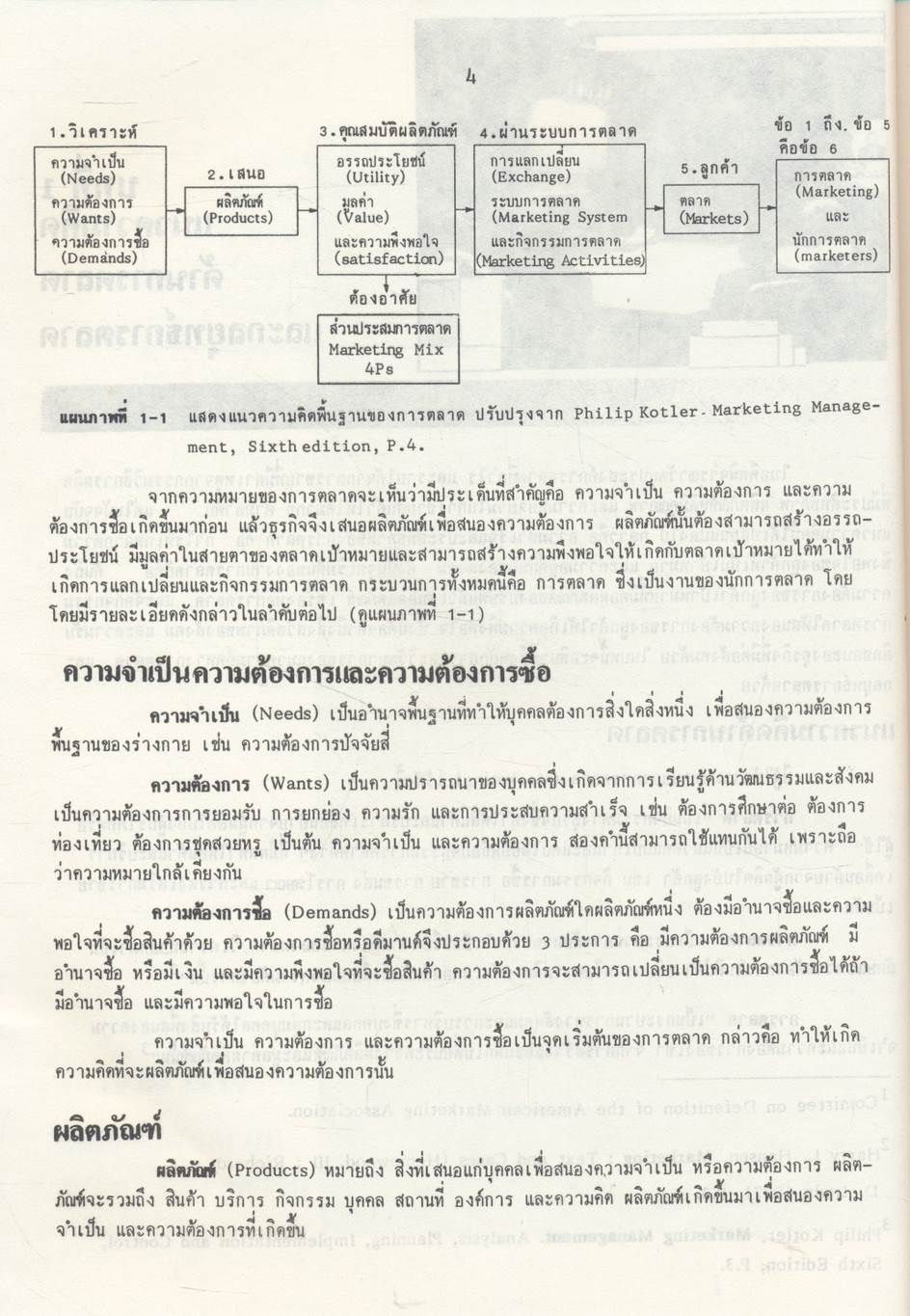 กลยุทธ์การตลาด