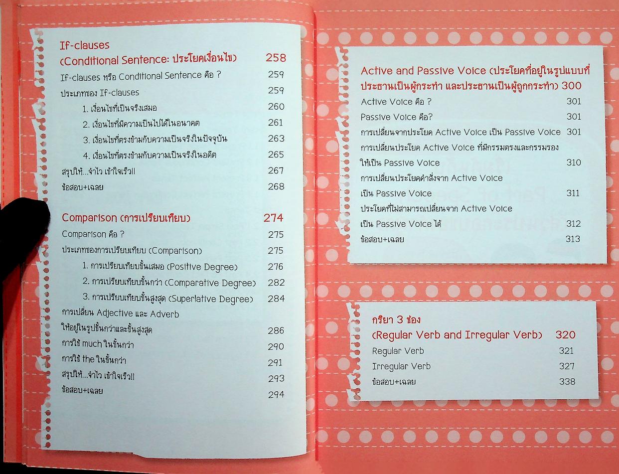 Mind Map Grammar + ข้อสอบ