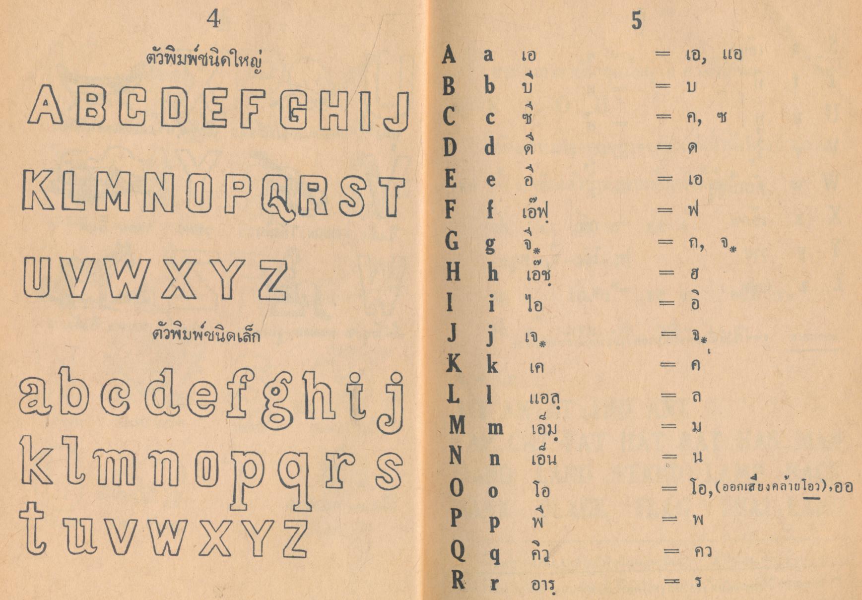 DIRECT METHOD READER FOR THAI STUDENTS เล่ม ๑
