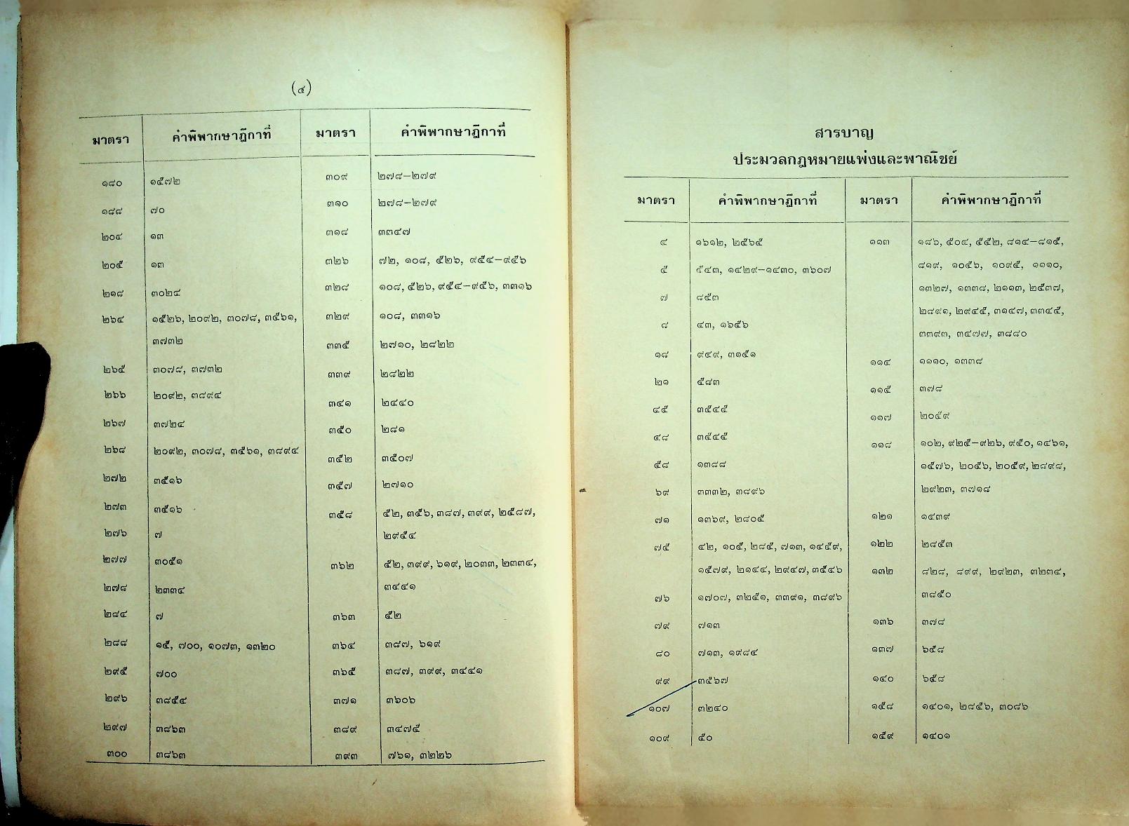 ย่อข้อกฎหมายจากคำพิพากษาฎีกา พุทธศักราช ๒๕๒๕