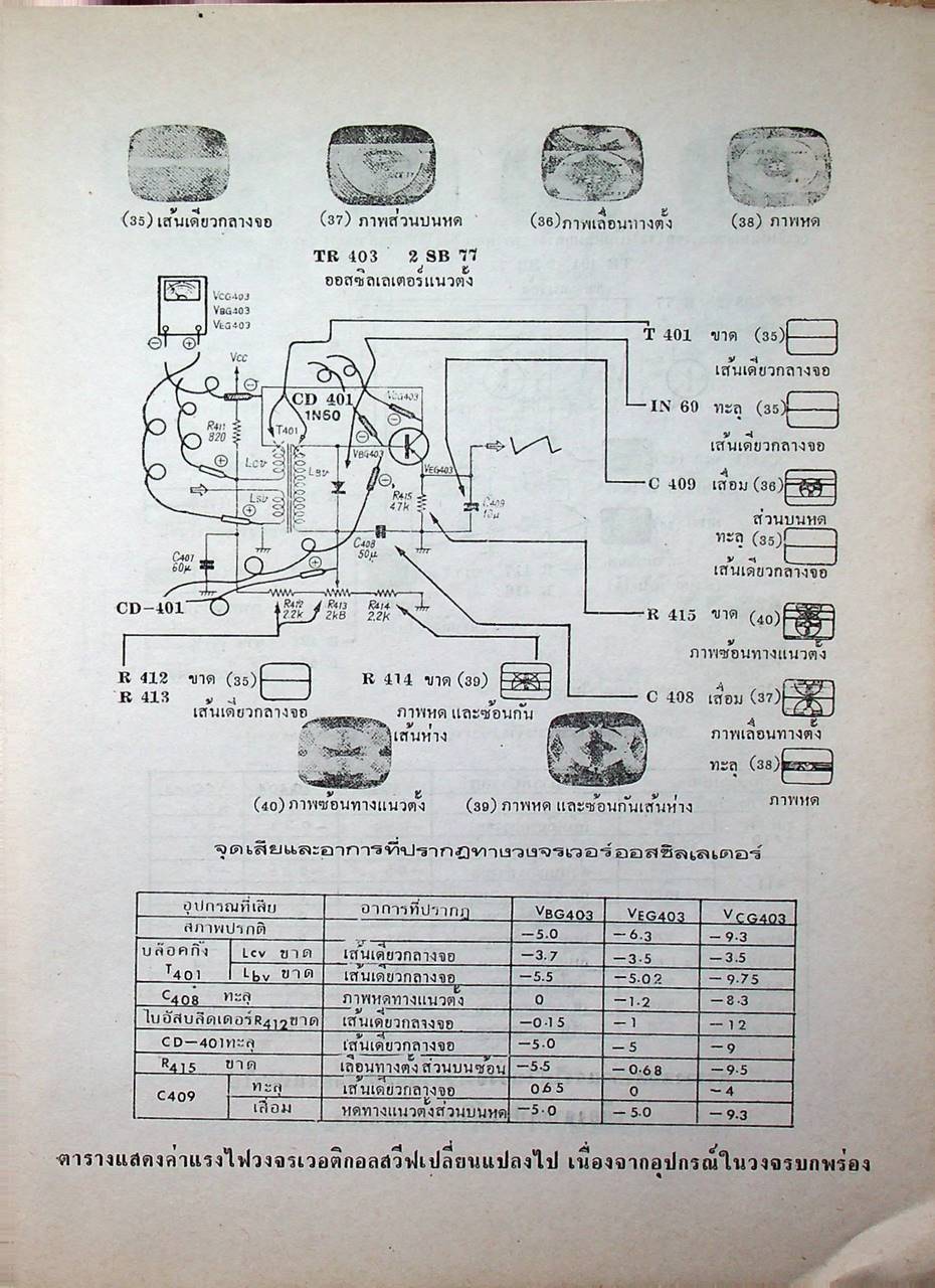 ตรวจซ่อมโทรทัศน์ทรานซิสเตอร์ (ค้นจุดเสีย TV ชุดที่ 2)