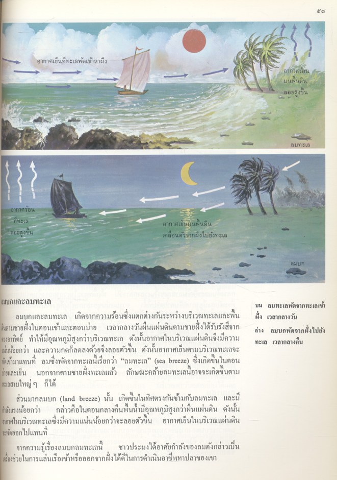 อุตุนิยมวิทยา : วิทยาศาสตร์ของบรรยากาศ และปรากฏการณ์