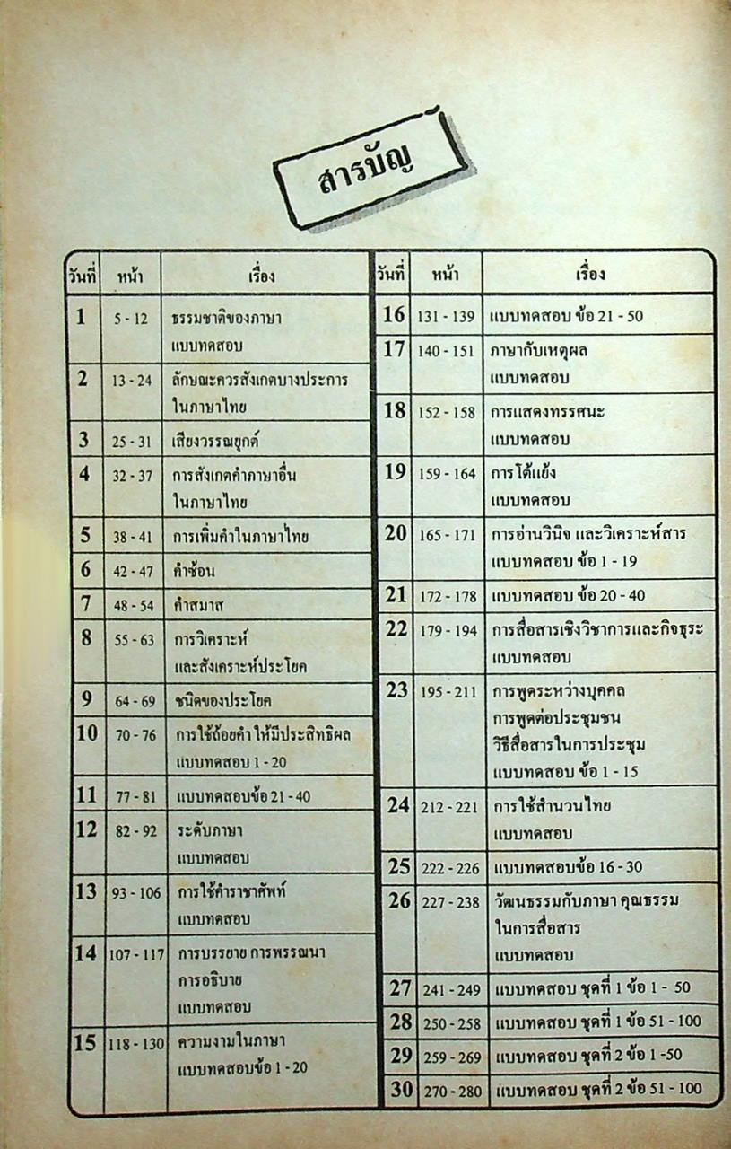 พิชิต ENTRANCE ภาษาไทย 30 วัน เตรียมสอบ O-NET & A-NET