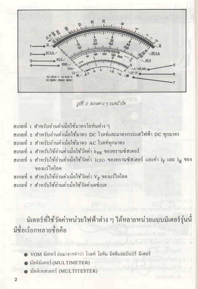 คู่มือการใช้มิเตอร์ sanwa YX-360TR MUTITESTER