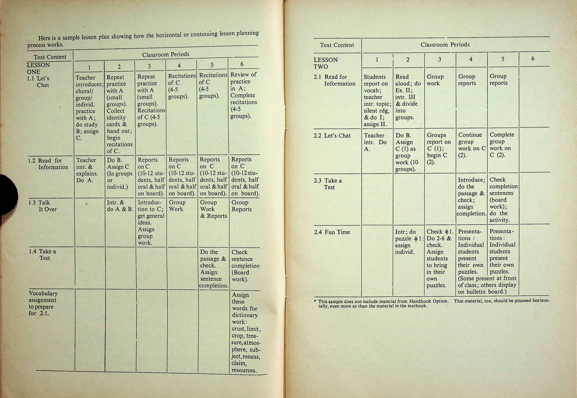 หนังสือคู่มือครูภาษาอังกฤษ OUTLINE OF ENGLISH DIRECTIONS รายวิชา อ 523 - อ 524 เสริมทักษะ 3-4 ชั้นมัธยมศึกษาปีที่ 5 (ม.5)