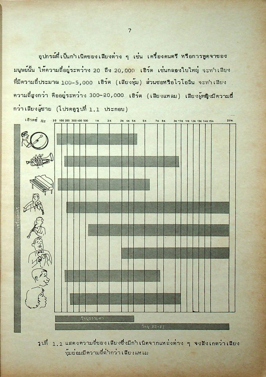 ตำราวิทยุ เอฟ.เอ็ม