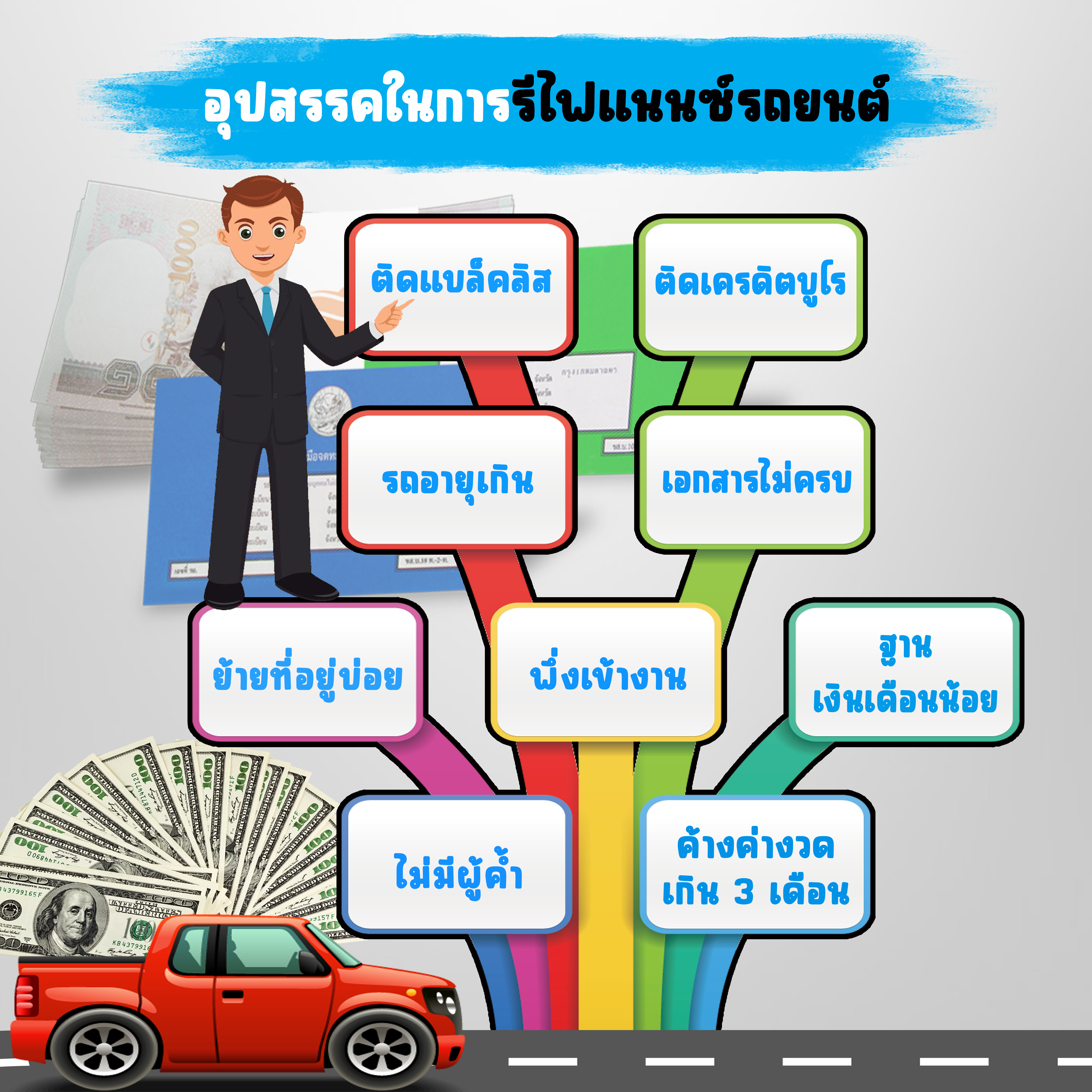 อุปสรรคในการรีไฟแนนซ์รถ อุปสรรคในการรีไฟแนนซ์รถ