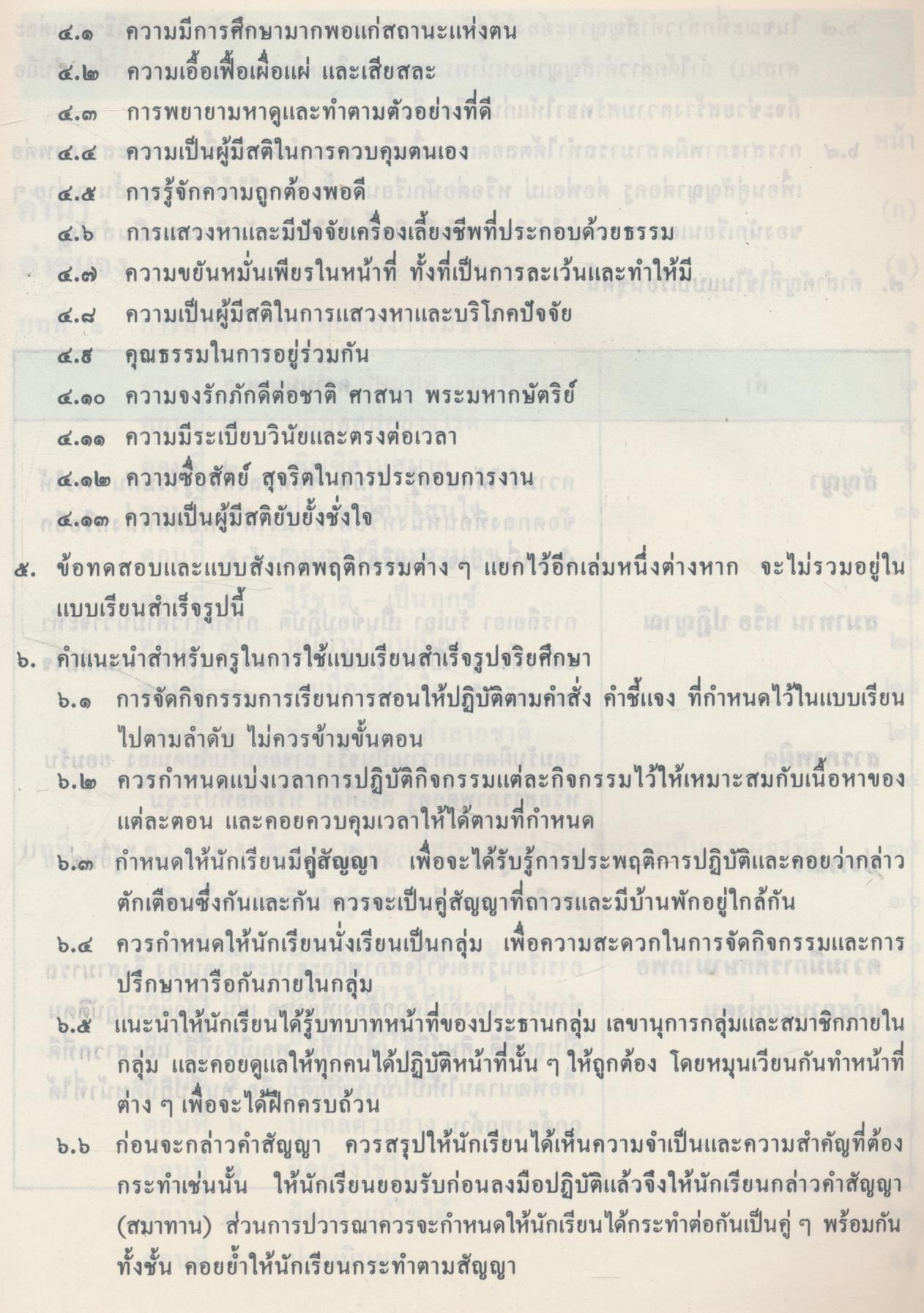 แบบเรียนสำเร็จรูปจริยศึกษา ชั้นประถมศึกษาปีที่ ๔ การเป็นพลเมืองที่ดี