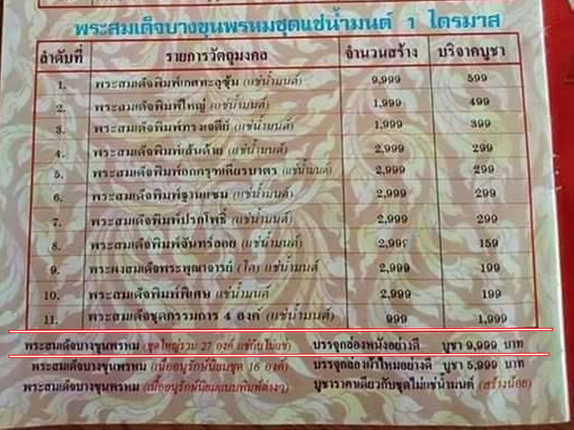 พระสมเด็จบางขุนพรหม ย้อนยุค (ชุดกรรมการพิเศษ ชุดใหญ่ 27 พิมพ์ ) พิธีพุทธาภิเษก ณ พระอุโบสถวัดบางขุนพรหม ปี2547 กล่องหนังเดิมๆ