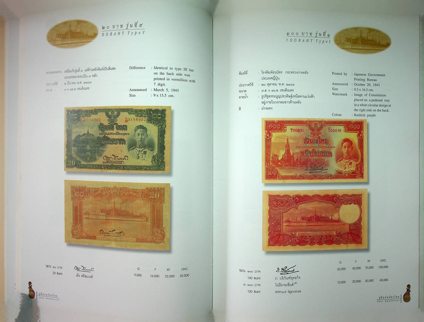 คู่มือธนบัตรไทย