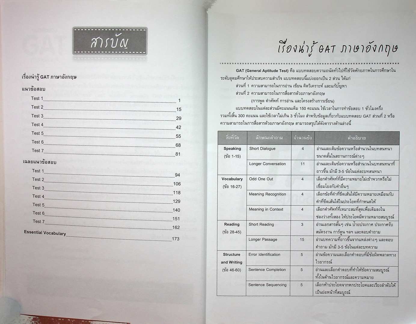 แนวข้อสอบ GAT ภาษาอังกฤษ