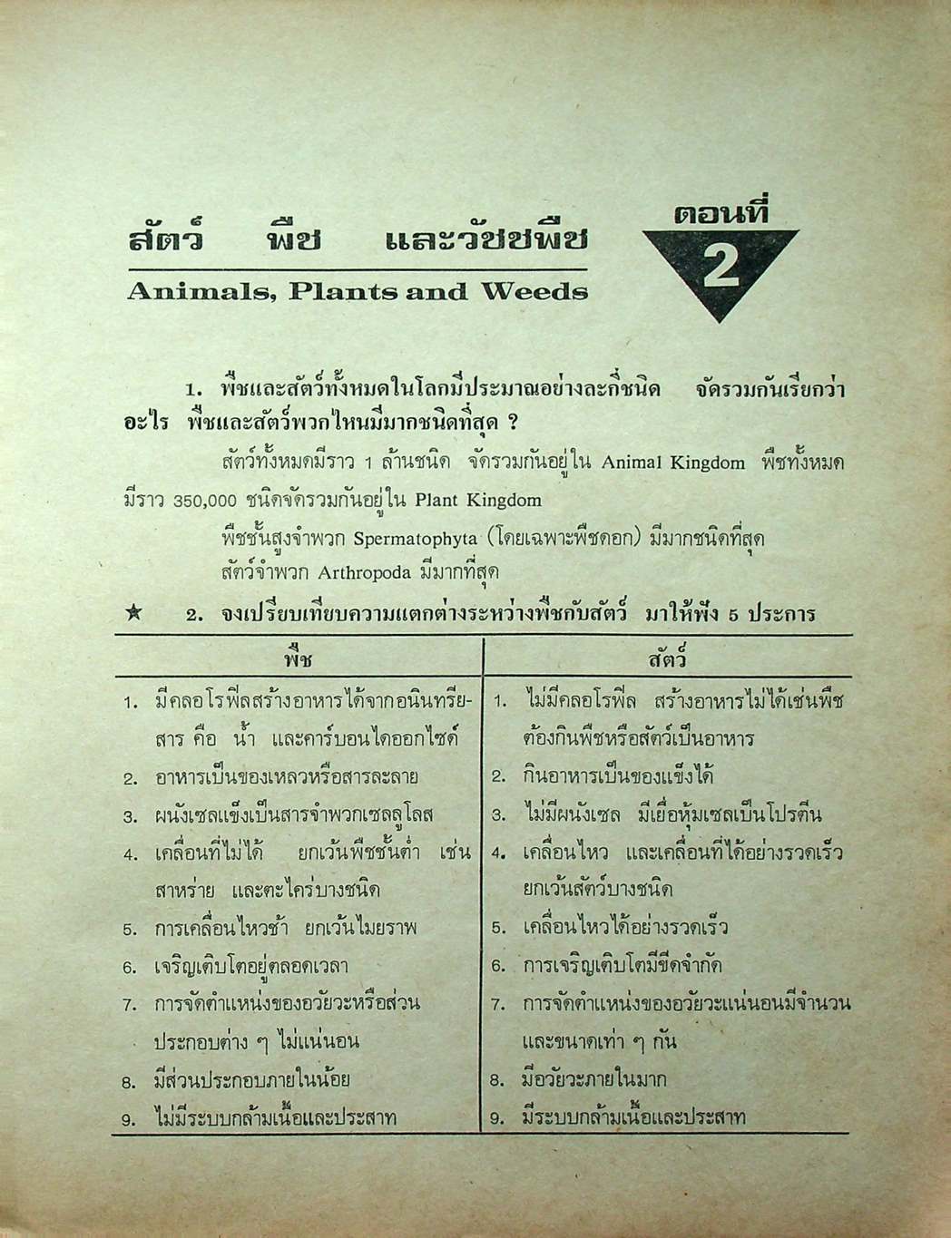 สอบ วิทยาศาสตร์ทั่วไป สำหรับ ม.ศ.4-5 และเข้ามหาวิทยาลัย
