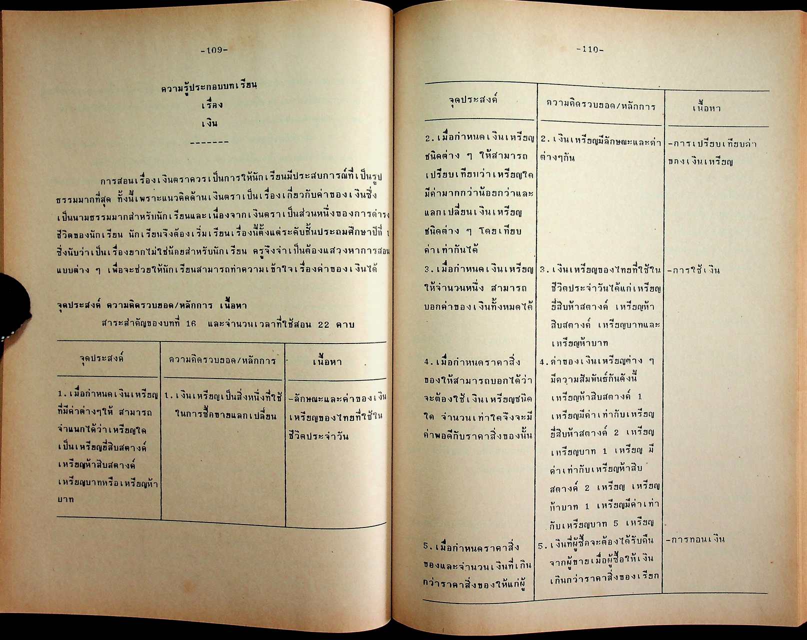 เอกสารประกอบการอบรมครูผู้สอน กลุ่มทักษะคณิตศาสตร์ ชั้นประถมศึกษาปีที่ 1