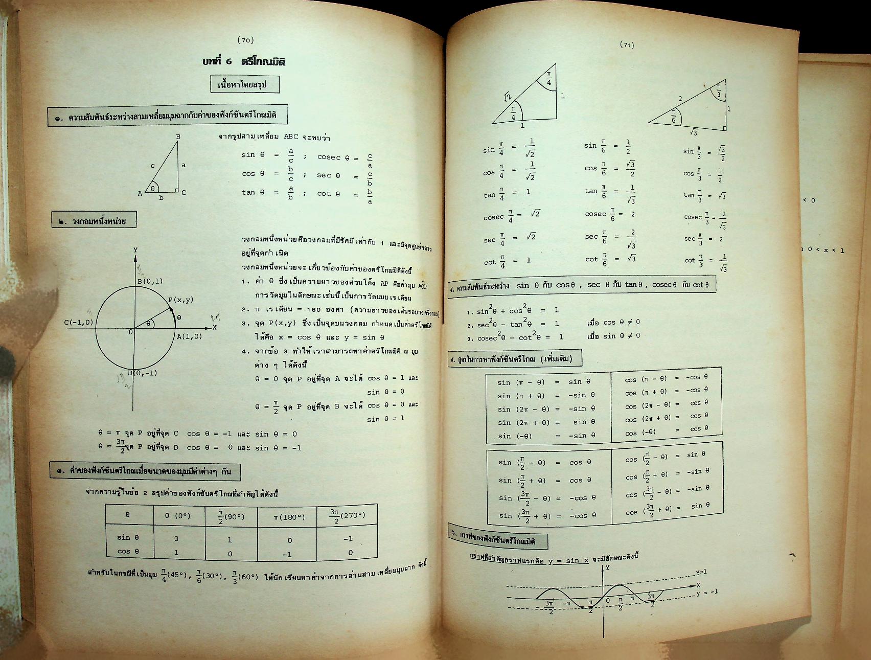 เทคนิคการทำโจทย์ข้อสอบเข้ามหาวิทยาลัย คณิตศาสตร์ ฉบับรวม ม.4-5-6 MODERN MATHS TEST