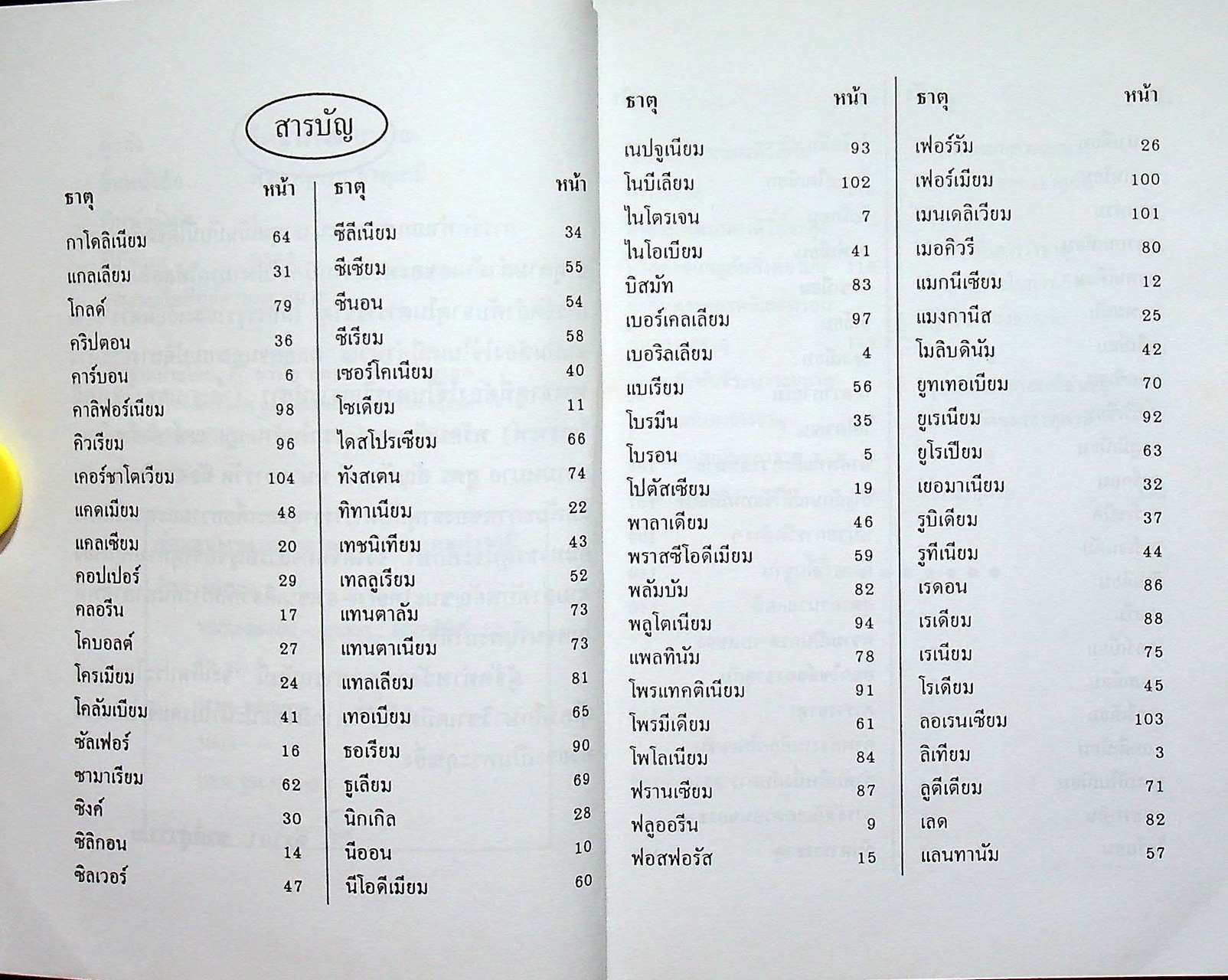 พจนานุกรม ธาตุเคมี