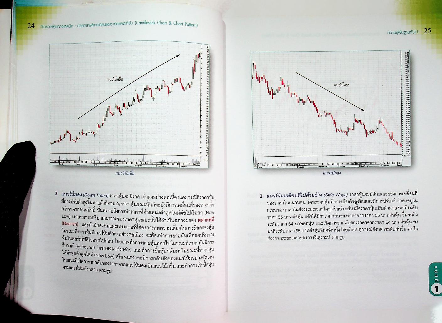 วิเคราะห์หุ้นทางเทคนิคด้วยกราฟแท่งเทียน และ ชาร์ตแพตเทิร์น