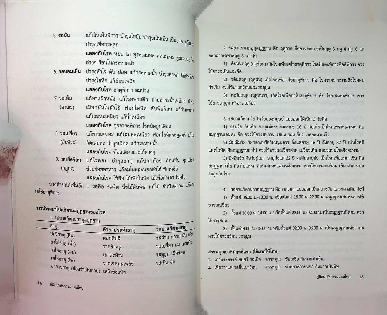 คู่มือเภสัชกรรมแผนไทย