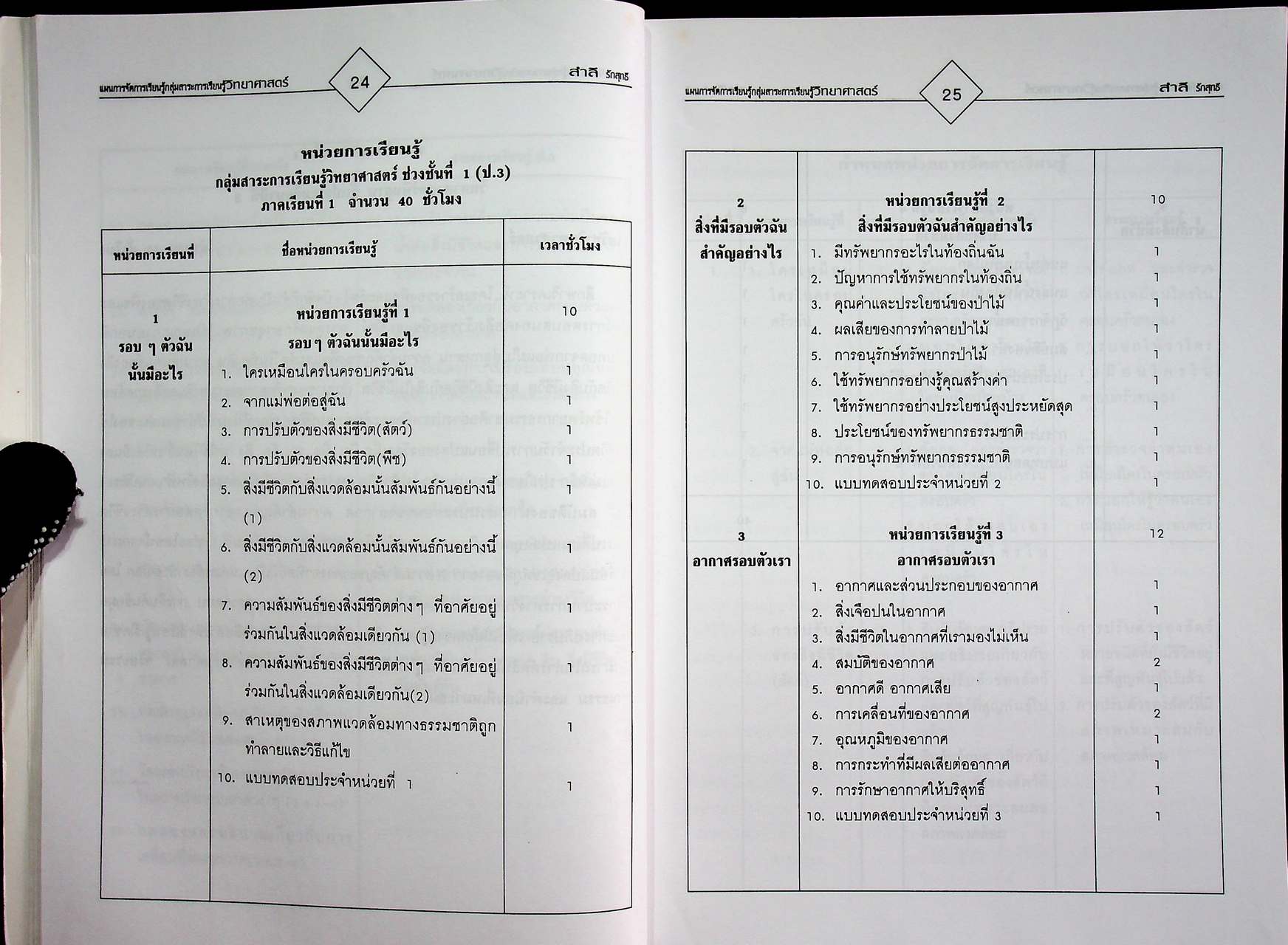 แผนการจัดการเรียนรู้ กลุ่มสาระการเรียนรู้ วิทยาศาสตร์ ป.3 ภาคเรียนที่ 1