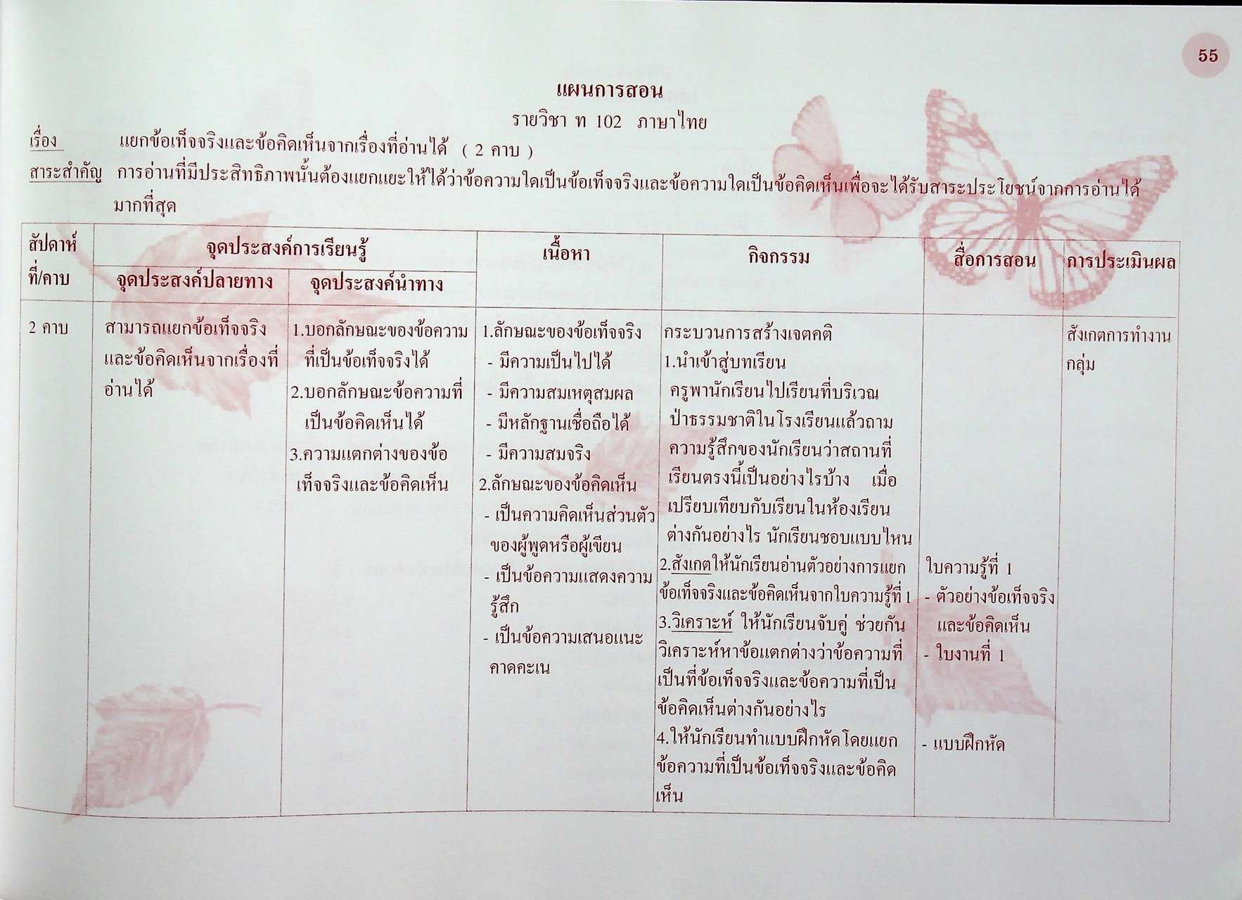 แผนการสอนการบูรณาการสิ่งแวดล้อมศึกษาสู่รายวิชาระดับมัธยมศึกษาตอนต้น