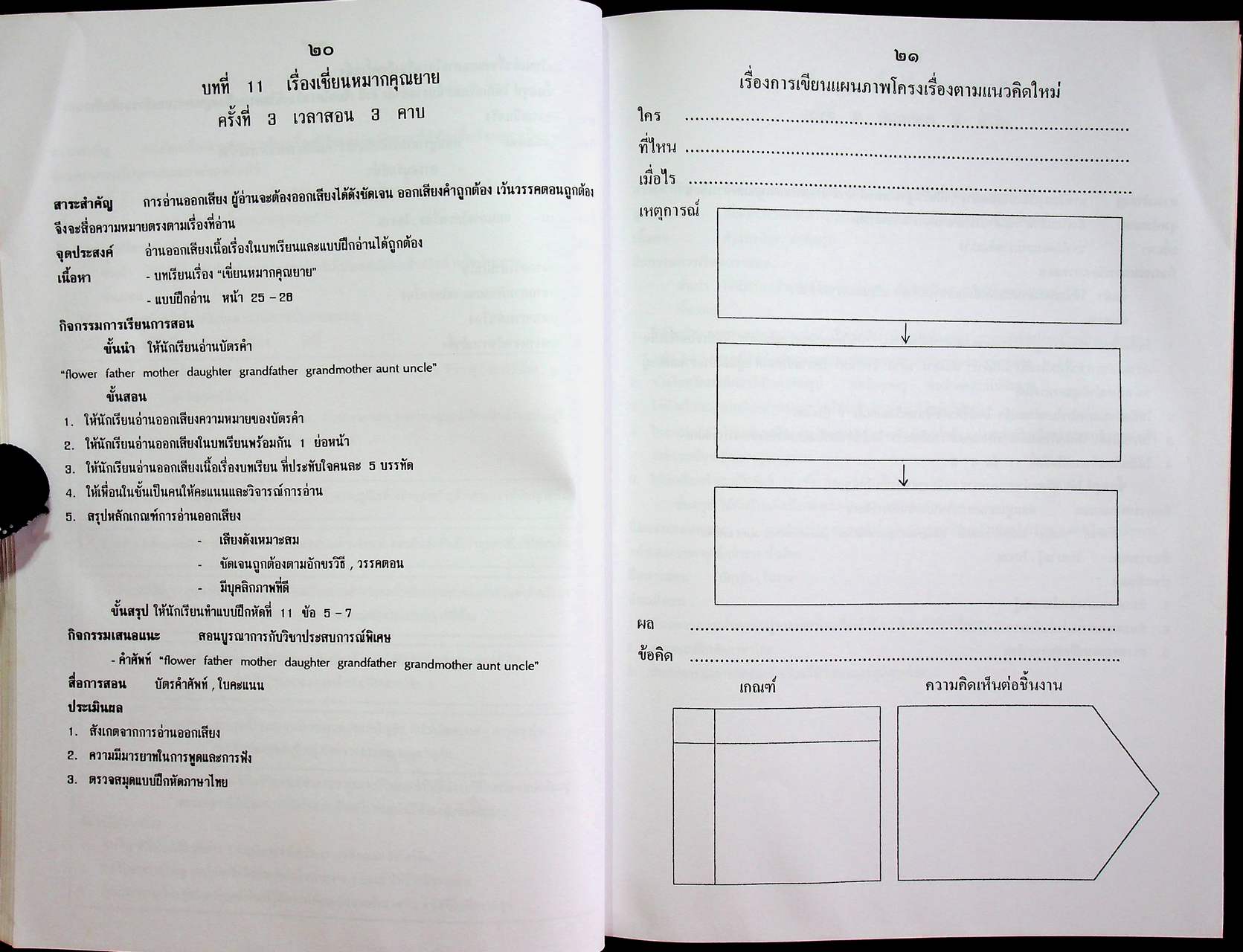 แผนการสอน วิชาภาษาไทย แบบบูรณาการ ชั้นประถมศึกษาปีที่ ๓ ภาคเรียนที่ ๒