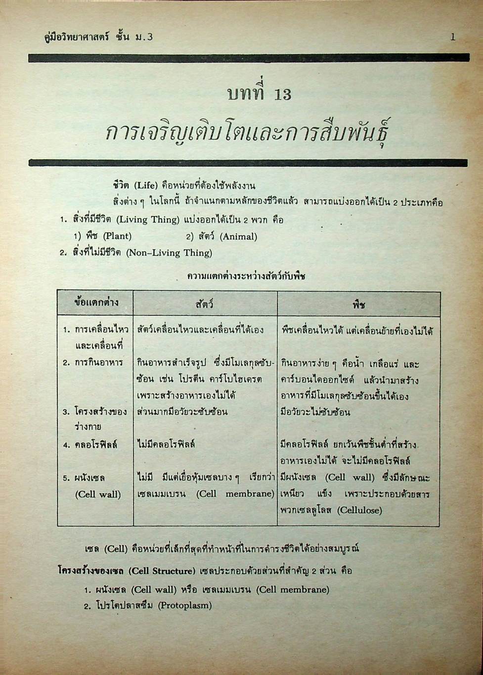 คู่มือ วิทยาศาสตร์ ชั้น ม.3 เล่ม 5-6 (ว 305 - ว 306)