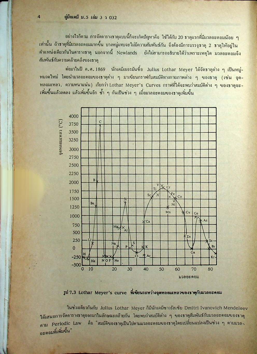 คู่มือเตรียมสอบ เคมี ม.5 เล่ม 3 ว 032