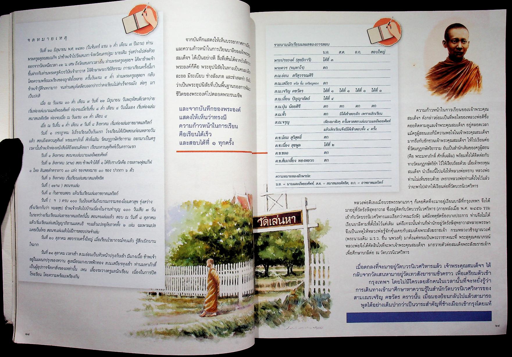 พระประวัติ สมเด็จพระญาณสังวร สมเด็จพระสังฆราส สกลมหาสังฆปรินายก บวรธรรมบพิตร