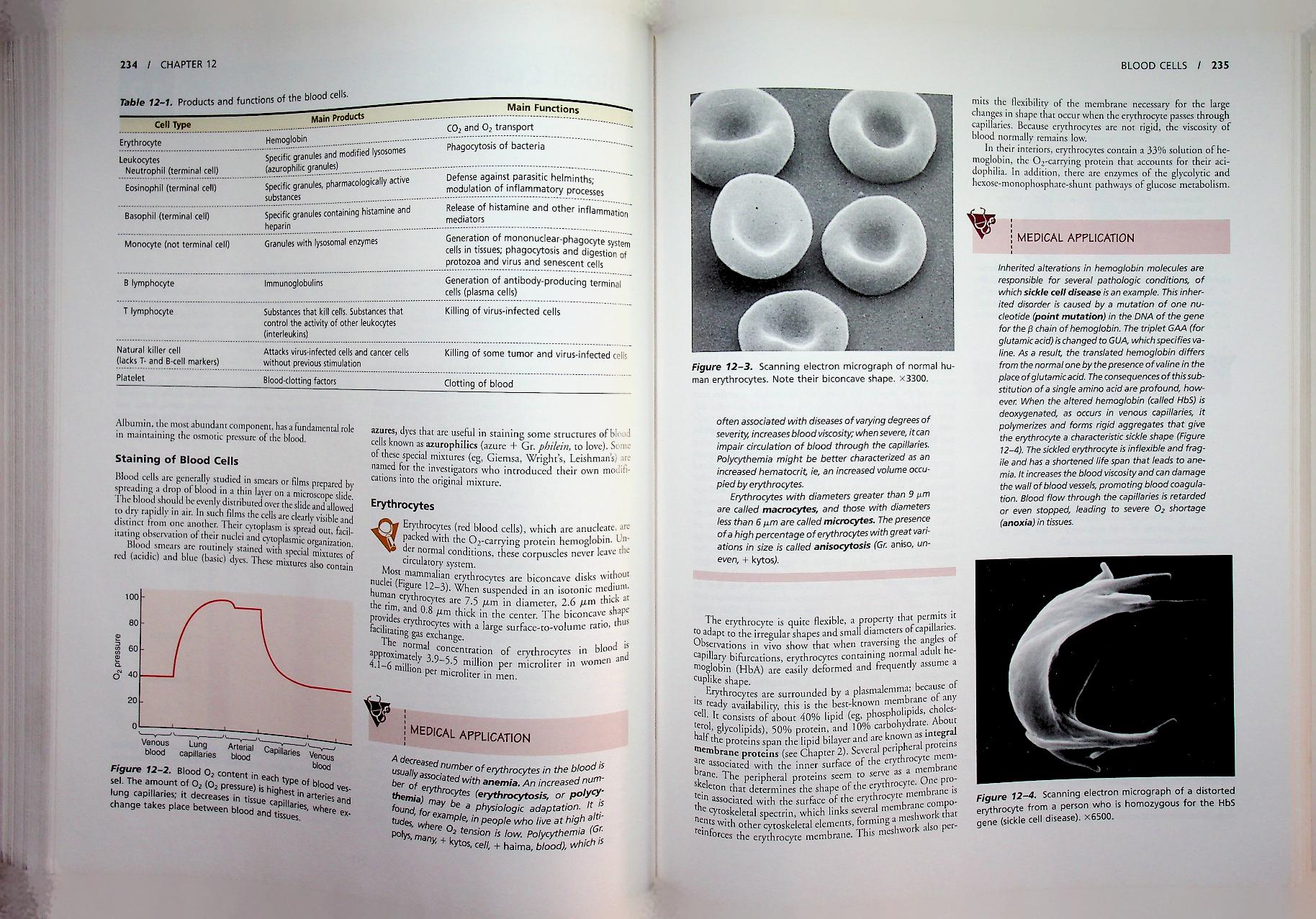 basic histology TEXT & ATLAS