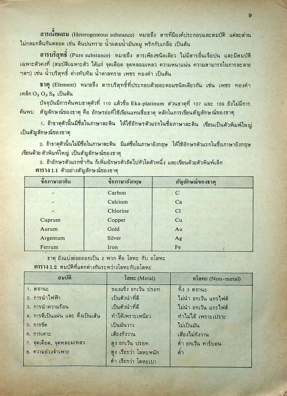MODERN COMPACT CHEMISTRY 1-6 ม.4 ม.5 ม.6