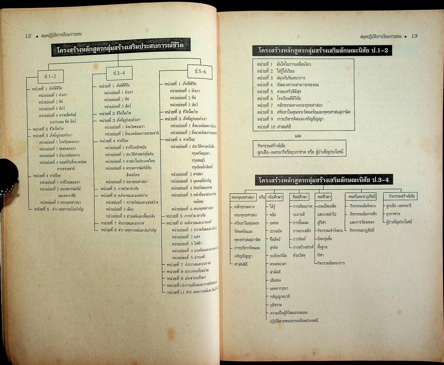 สมุดปฏิบัติการเรียนการสอน ระดับประถมศึกษา