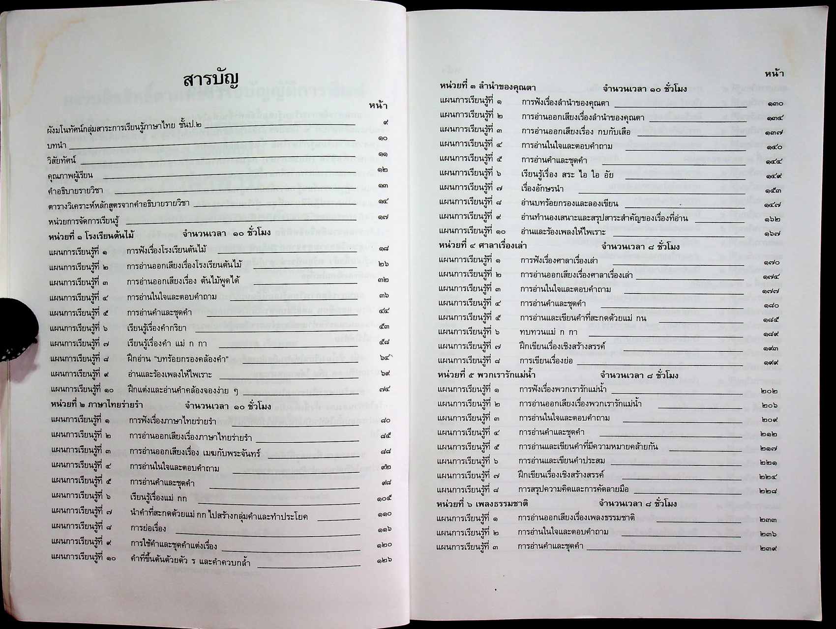 แผนการจัดการเรียนรู้ กลุ่มสาระการเรียนรู้ภาษาไทย ชั้นประถมศึกษาปีที่ ๒ ภาษาพาที
