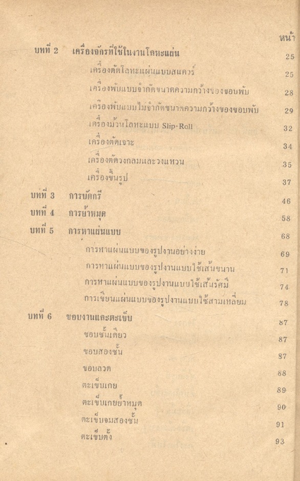 งานโลหะแผ่น : ภิสศักดิ์ เกตุไทย