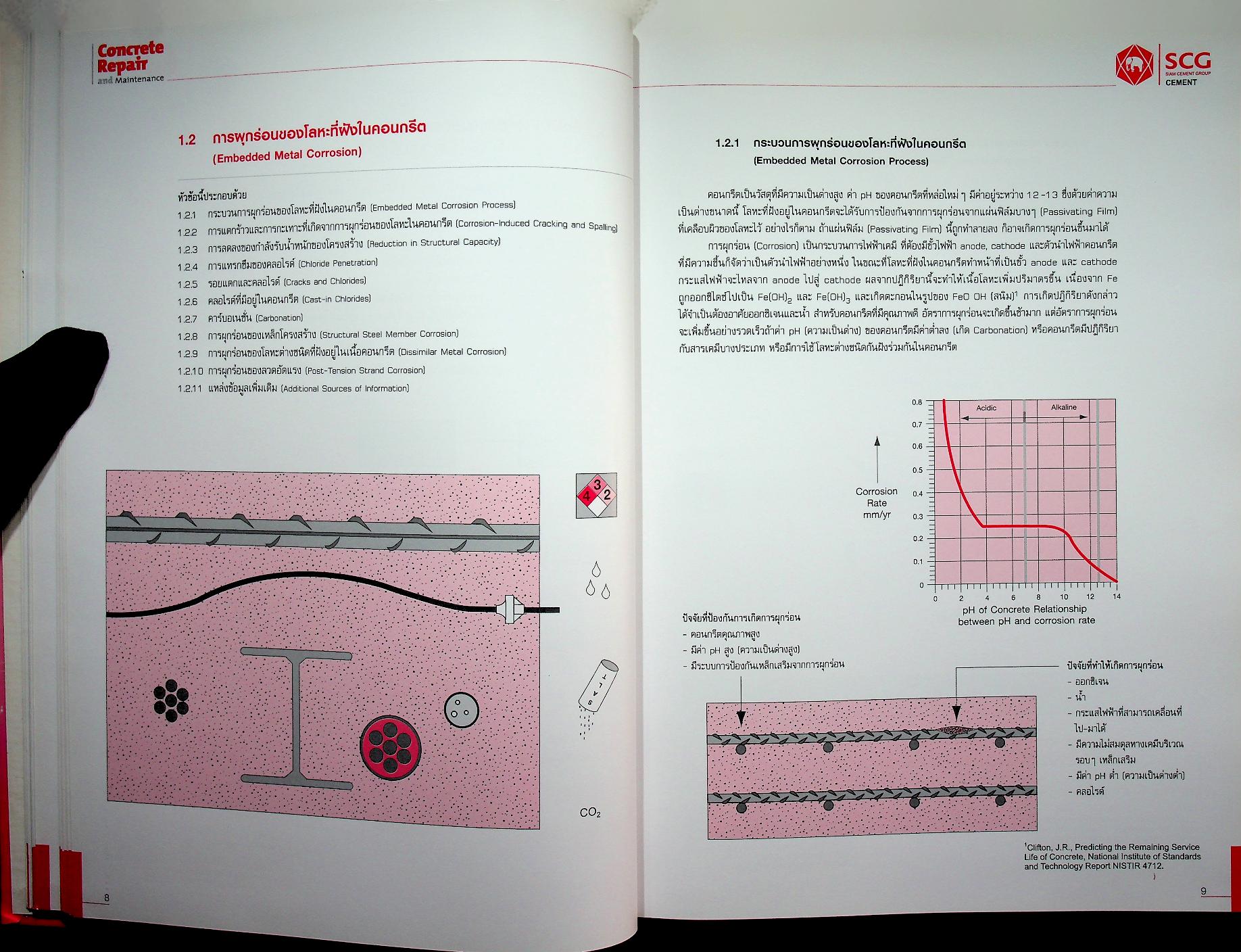 Concrete Repair and Maintenance การซ่อมแซมคอนกรีตและการบำรุงรักษา