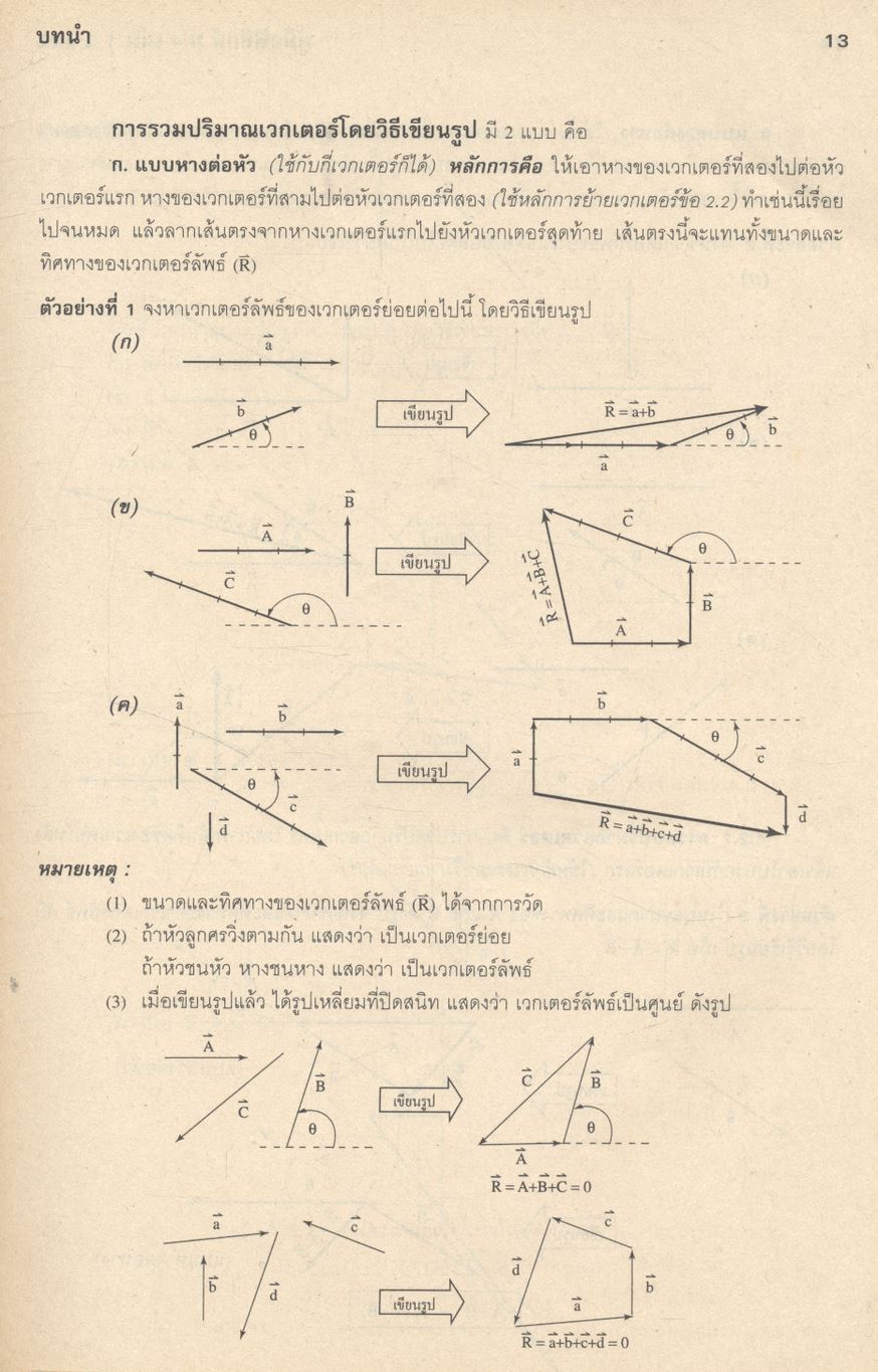 คู่มือ ฟิสิกส์ ม.4 เล่ม 1 ว 422 โครงสร้างที่ 3