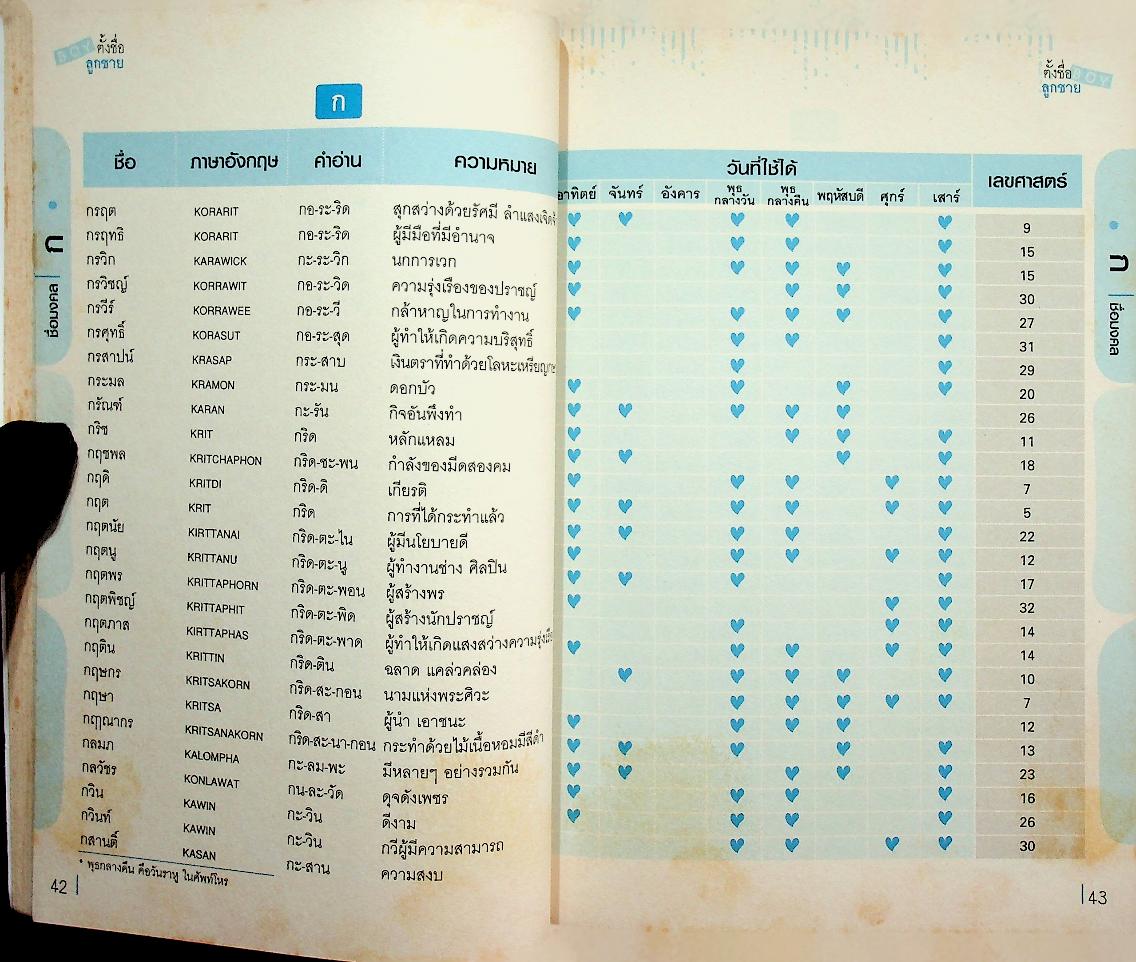 คู่มือตั้งชื่อ ลูกชาย