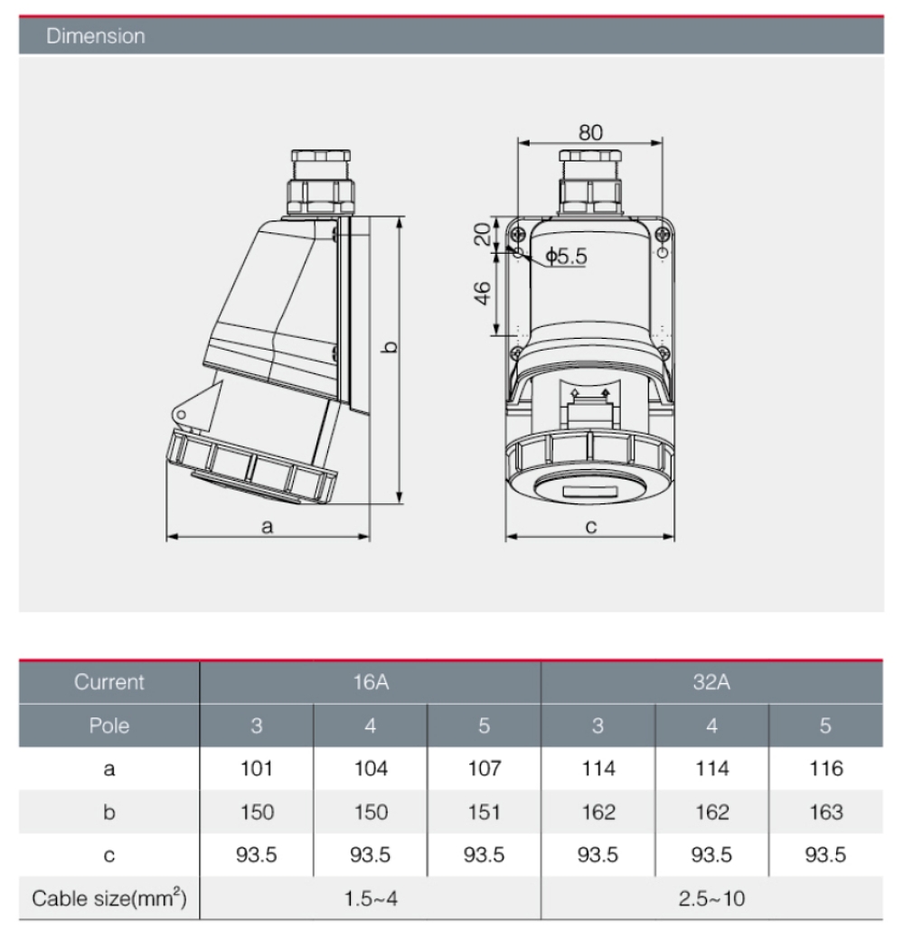 "DAKO PLUG" HTN 1231 เพาเวอร์ปลั๊กเต้ารับติดลอยกันน้ำ (2P+E) 32A 230V 6H IP67