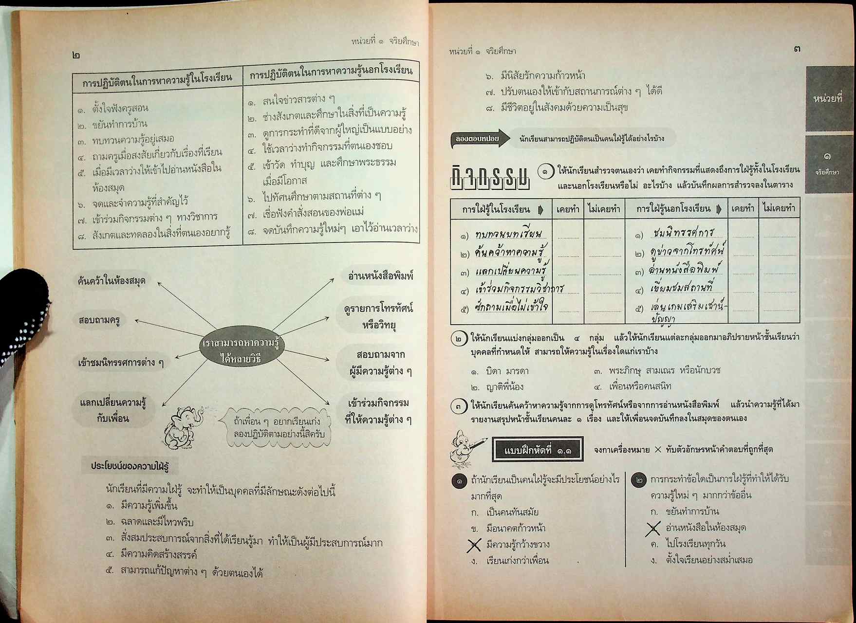 เฉลย สำหรับผู้สอน แนวหน้า กลุ่มสร้างเสริมลักษณะนิสัย สลน. ๖ ชั้นประถมศึกษาปีที่ ๖