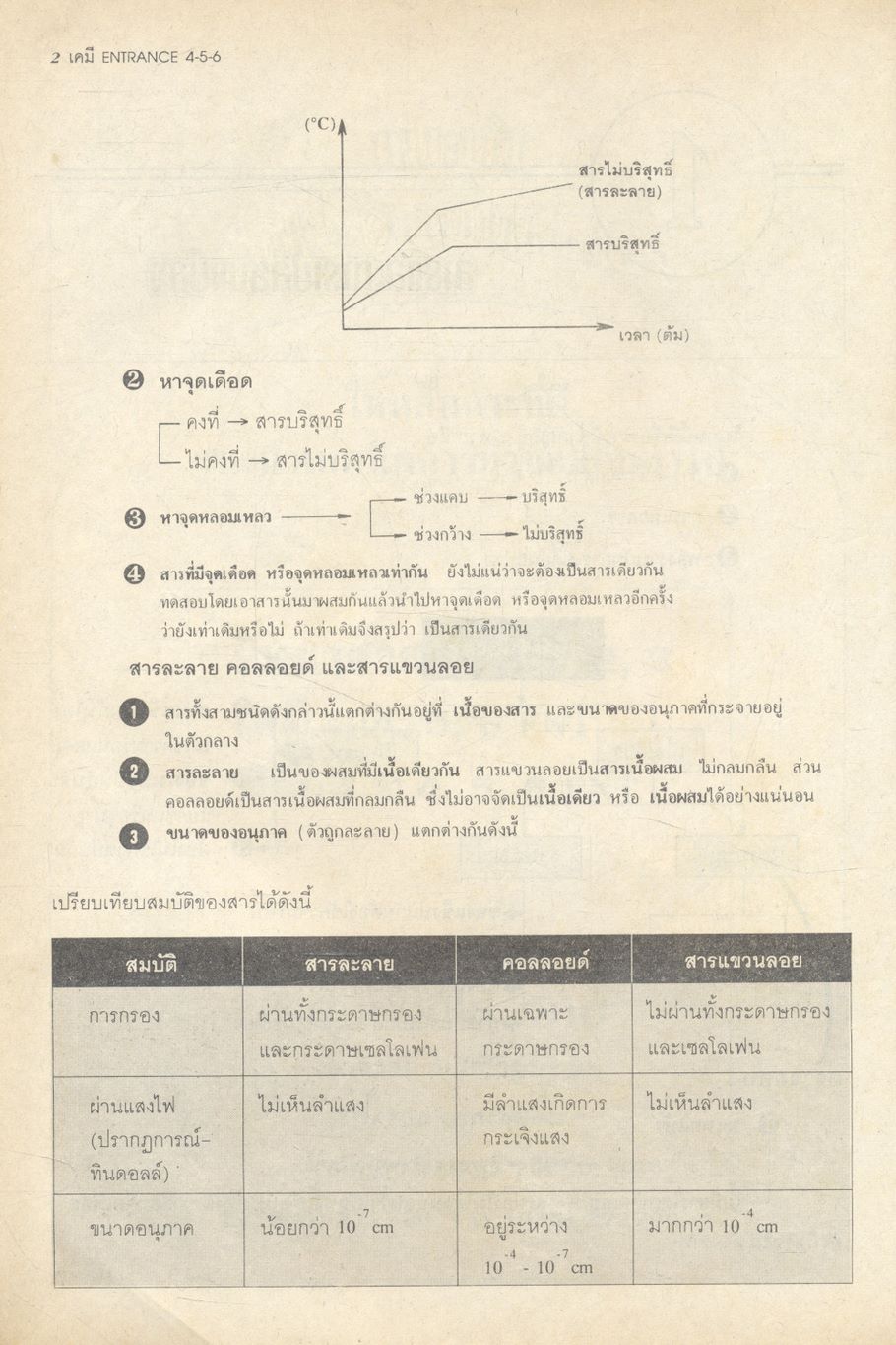 เคมี ENTRANCE 4-5-6