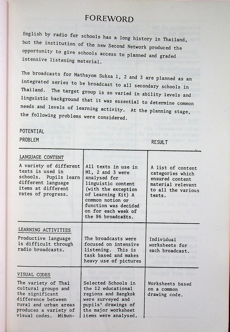 วิทยุโรงเรียน คู่มือการสอนภาษาอังกฤษ ชั้นมัธยมศึกษาปีที่ 2 ภาคต้น (บทที่ 1-16)