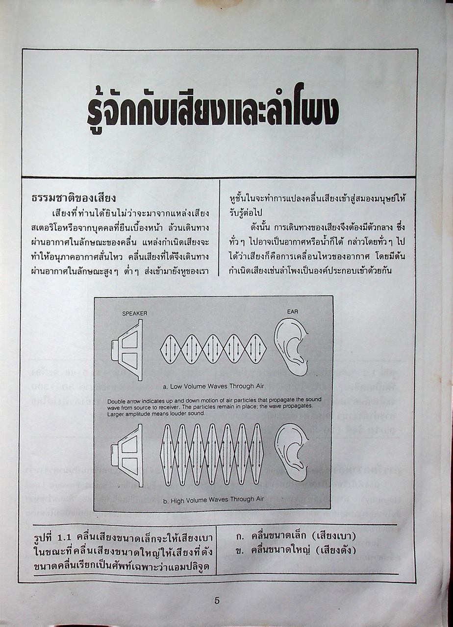 เทคโนโลยี ลำโพง