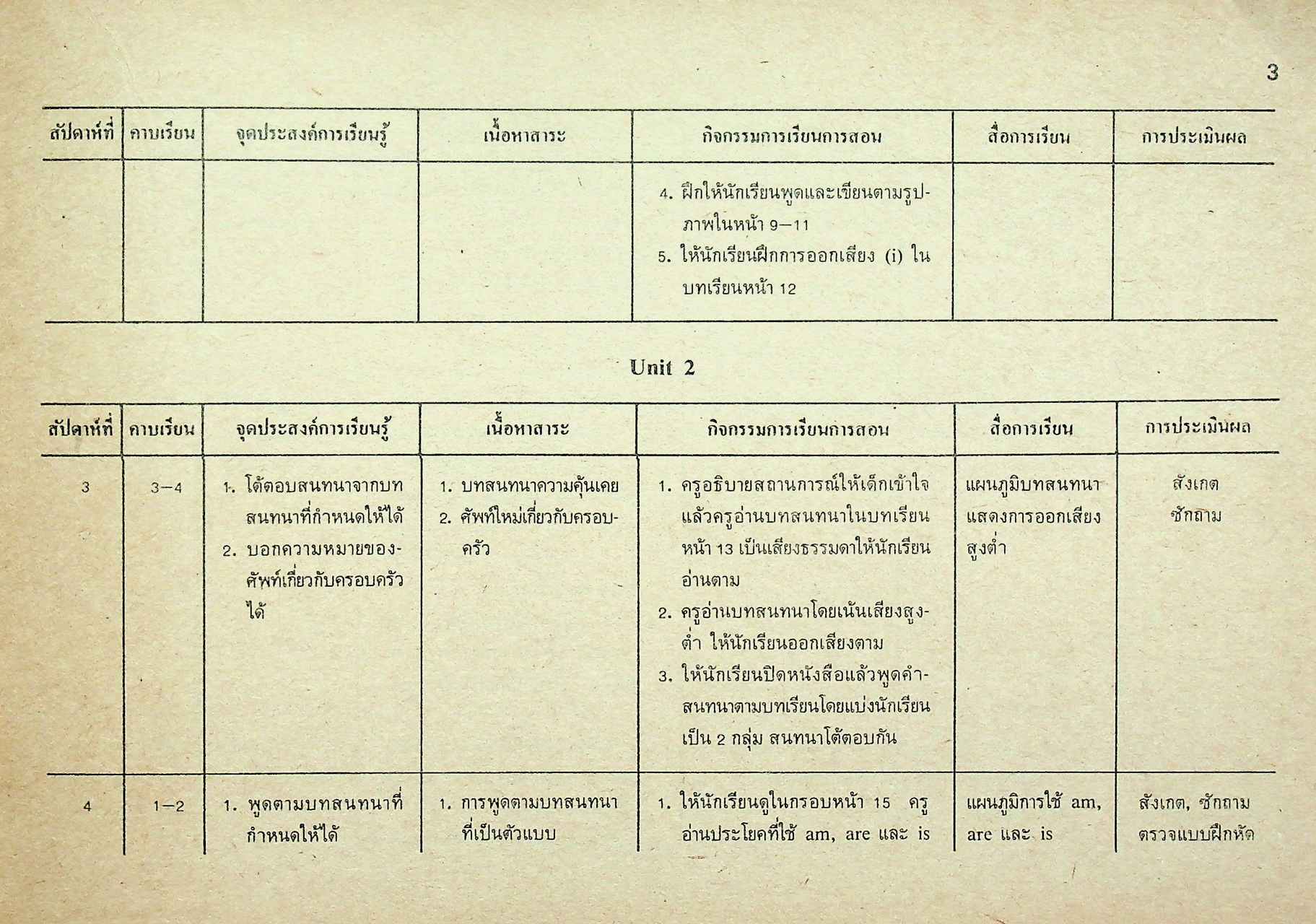 โครงการสอนรายคาบ รายวิชา อ 011 - อ 012 LADO ENGLISH SERIES BOOK 1 หลักสูตรมัธยมศึกษาตอนต้น พ.ศ. 2521