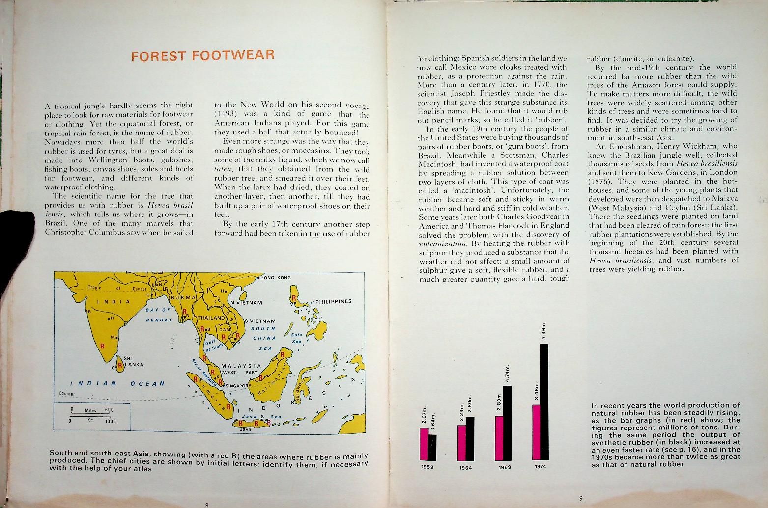 MAN AND HIS WORLD : CLOTHING