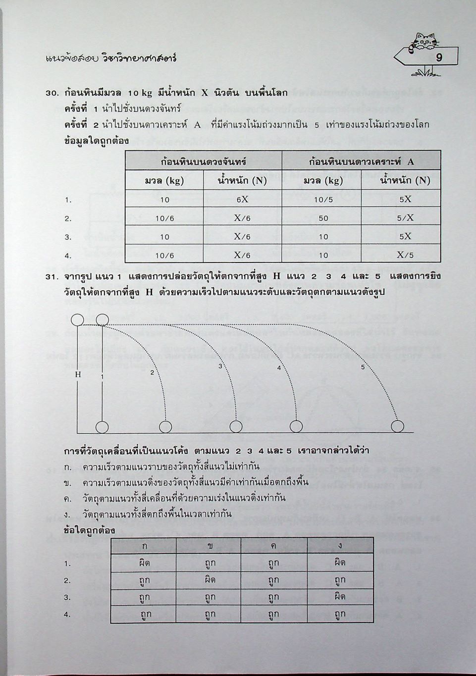 ติวเข้ม แนวข้อสอบ วิทยาศาสตร์ ม.3 เข้า ม.4