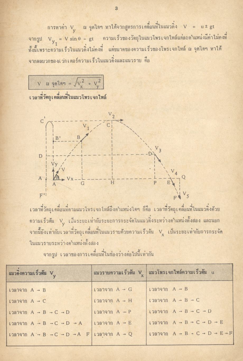 ฟิสิกส์ ม.6 เล่ม 5 ว 024 ฉบับสมบูรณ์