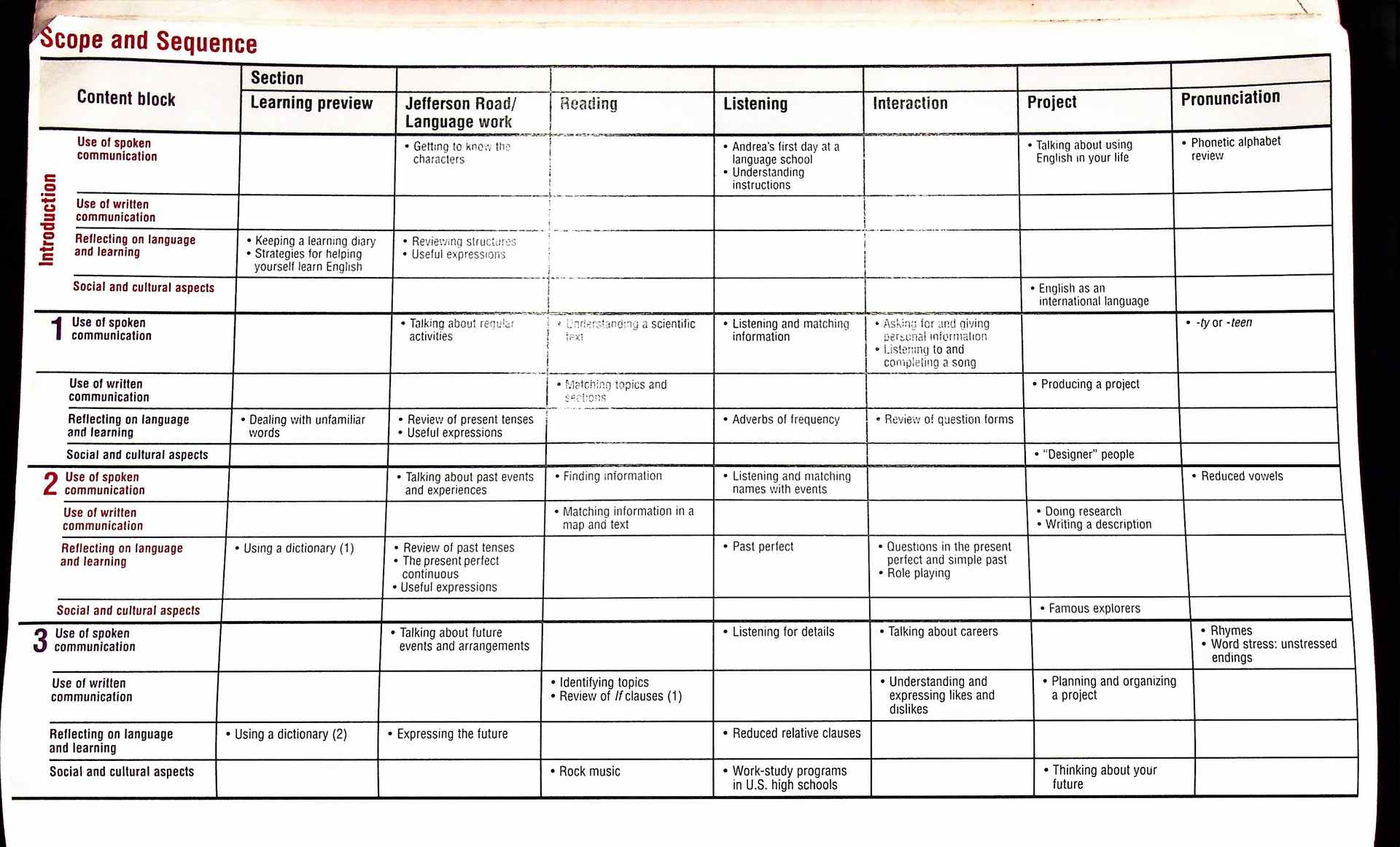 AMERICAN Hotline Intermediate Student Book