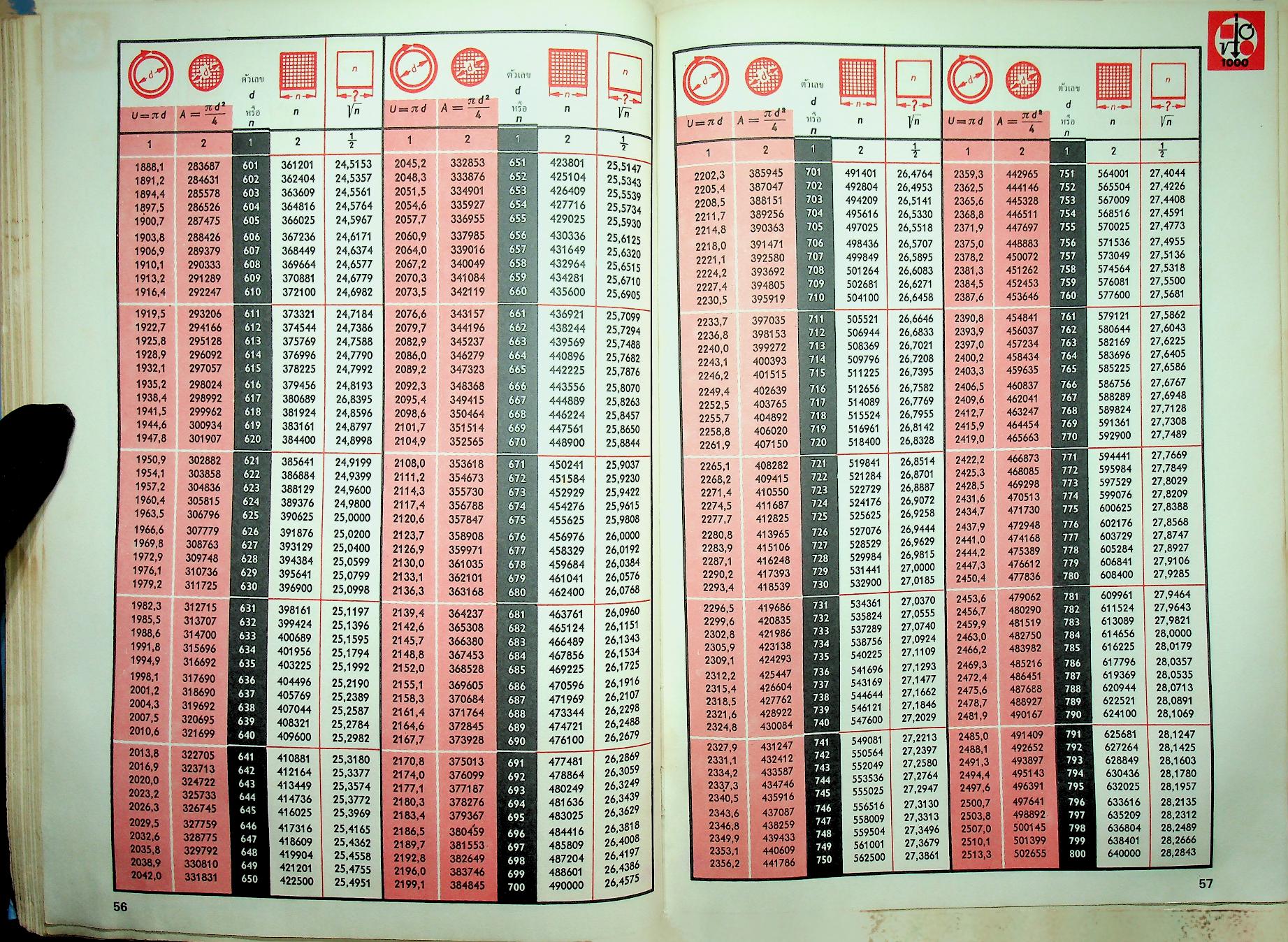 ตารางของ เวสเตอร์มาน สำหรับช่างไฟฟ้า
