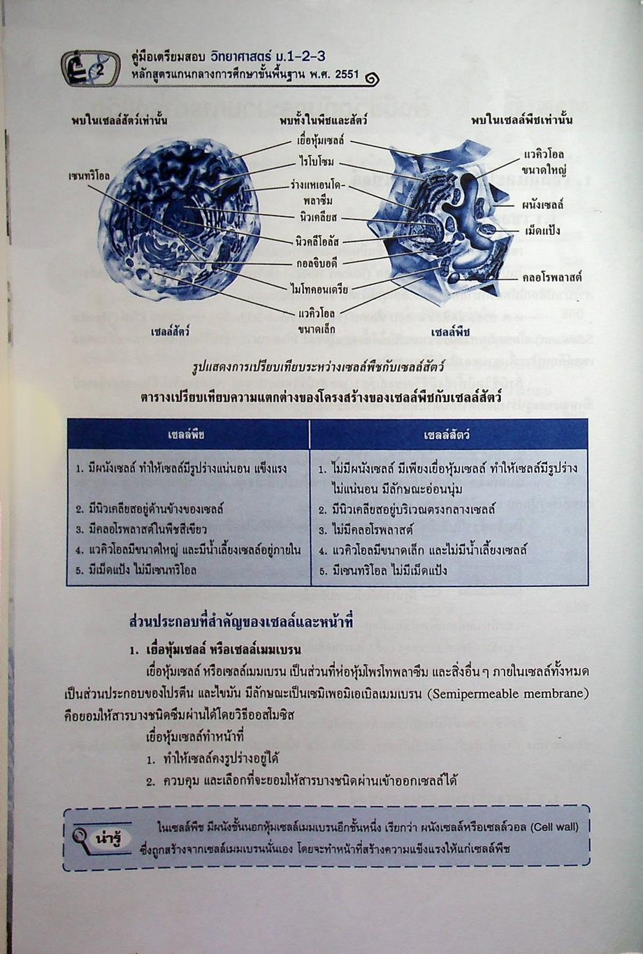 คู่มือเตรียมสอบ วิทยาศาสตร์ ม.1-2-3